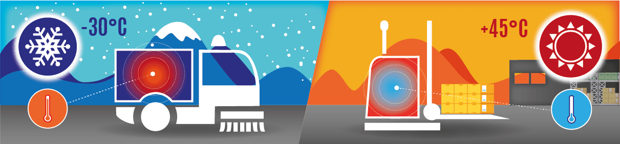 Una gestione termica efficace garantisce massime prestazioni al tuo pacco batteria al litio | Flash Battery