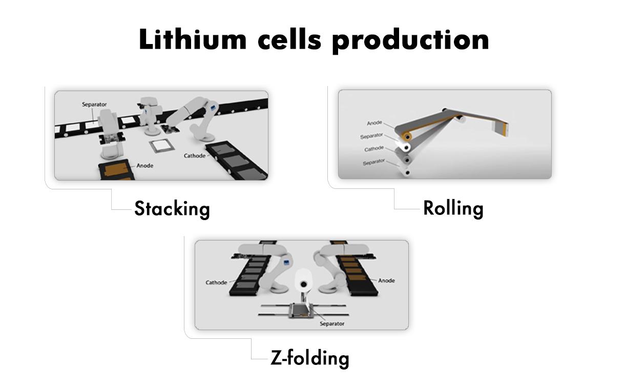 Comment les cellules au lithium sont-elles produites? Tout sur le mélange, l’assemblage et le processus de remplissage | Flash Battery