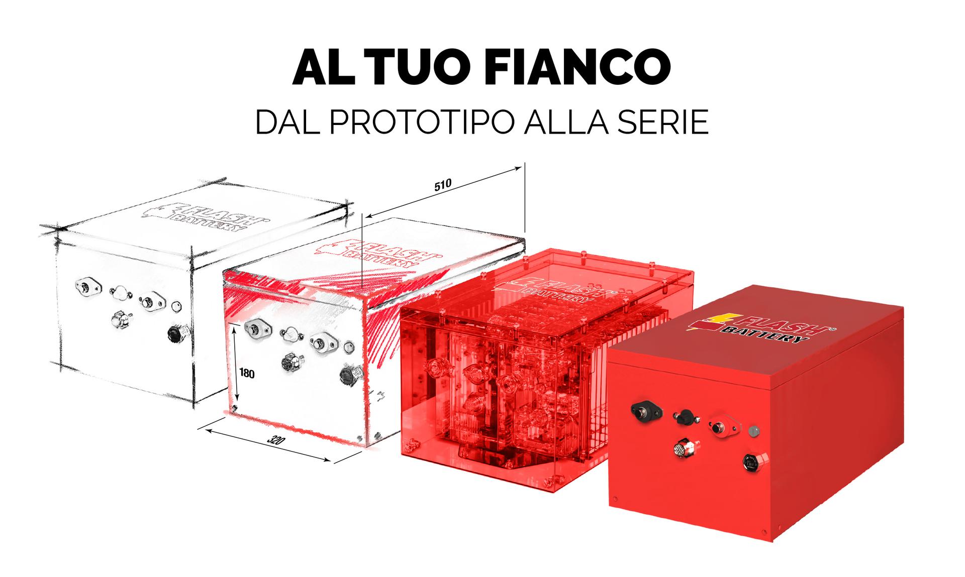 Dal prototipo alla serie: il processo di sviluppo delle batterie al litio Flash Battery | Flash Battery