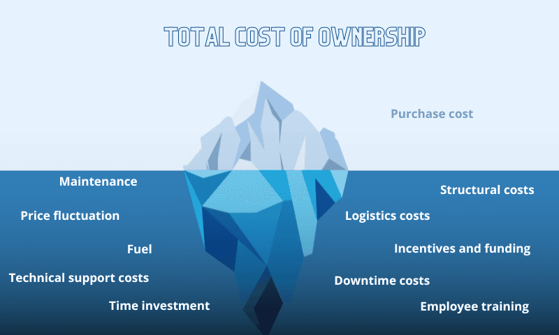 Total Cost of Ownership of a lithium battery for industrial machinery: initial price vs cost over the long term | Flash Battery