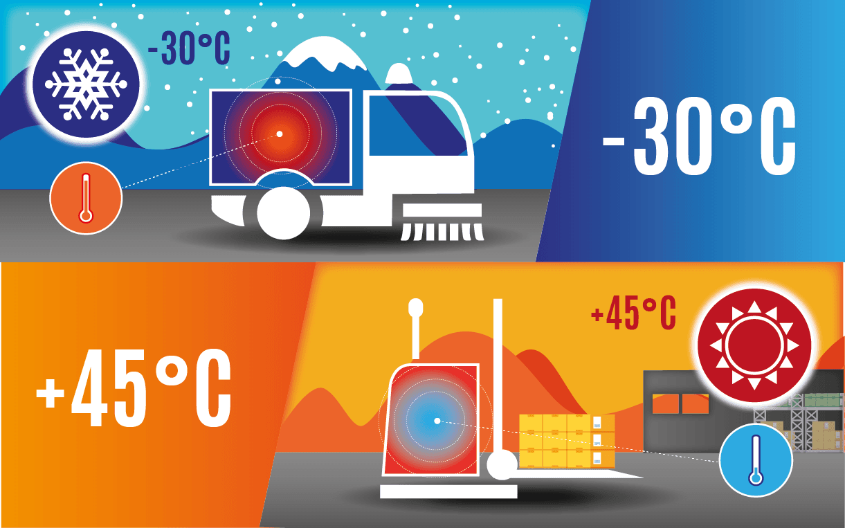 With effective battery thermal management your lithium battery pack performs at its maximum potential | Flash Battery