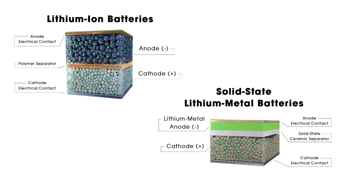 Wie Batterien funktionieren - Das Funktionsprinzip der Batterie