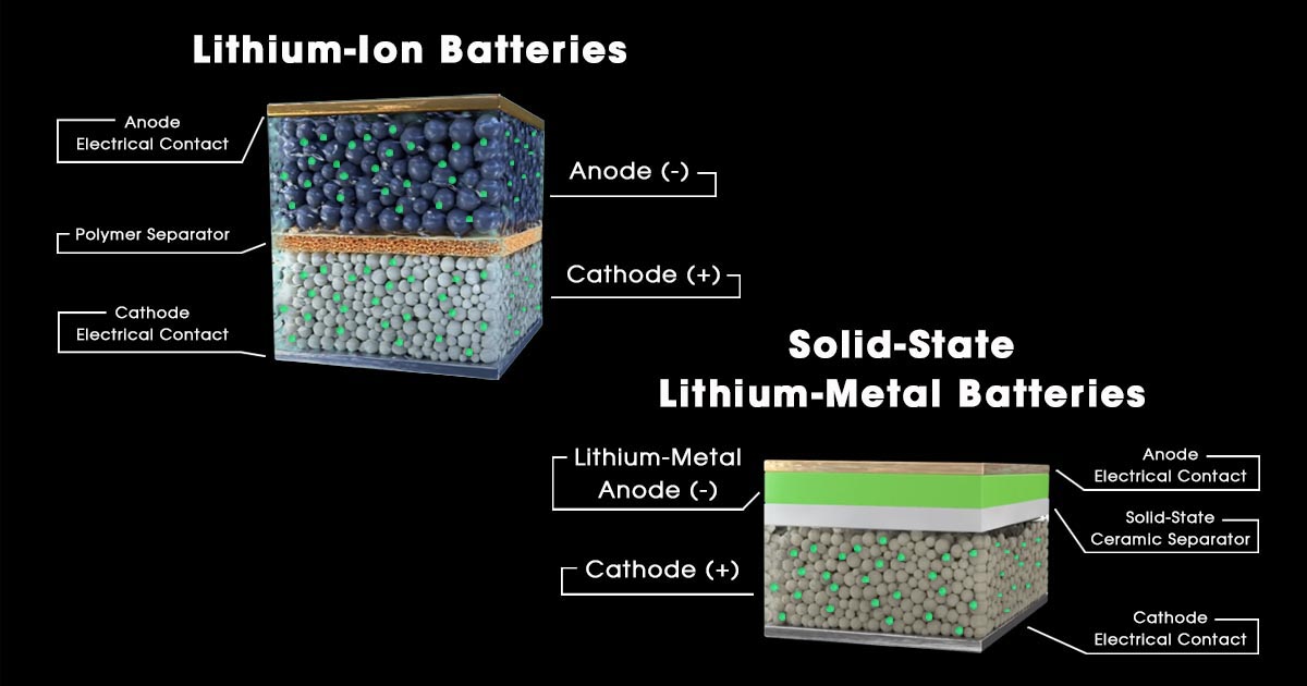 Scientists develop long-life electrode material for solid-state