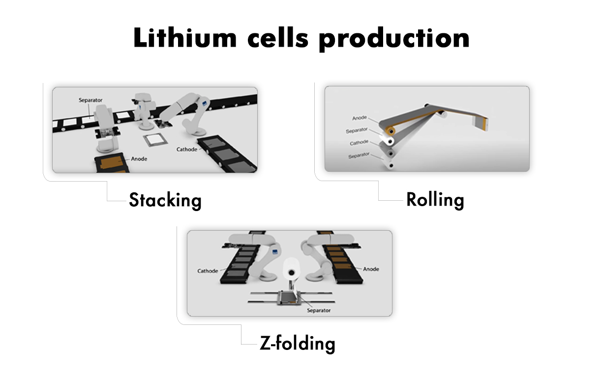 Détection de doubles couches lors de l'empilage de cellules de batterie -  Production de cellules